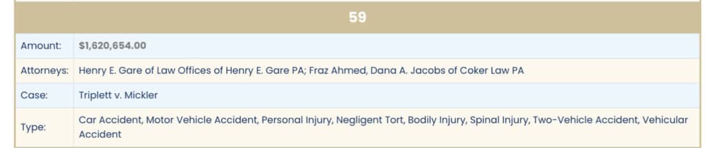 Henry Gare in top 100 personal injury verdics in Florida 2023